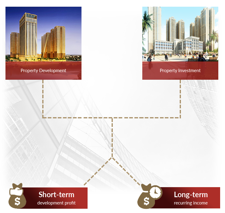 Emerging Towns & Cities Singapore LTD - Business Model